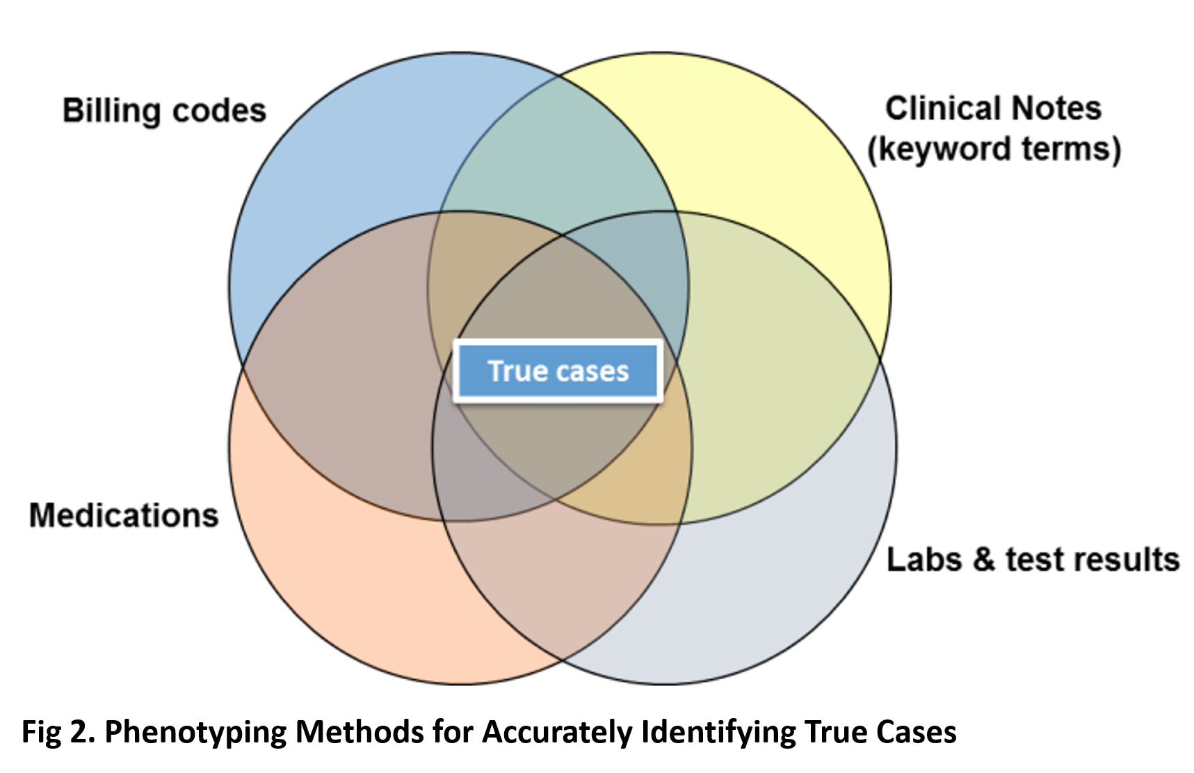 https://content.ilabsolutions.com/wp-content/uploads/2015/04/Phenotyping-Methods-Pic.png