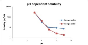 Solubility Image