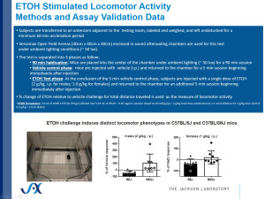 ETOH Stimulated Locomotor Activity