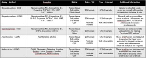 Neuro Chem Table for About Our Core Page - REVised