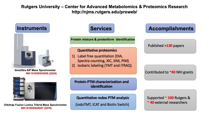 Proteomics Solutions